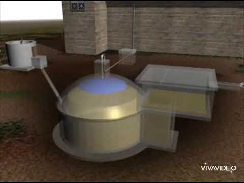, title : 'Mô phỏng nguyên lí hoạt động hầm biogas'