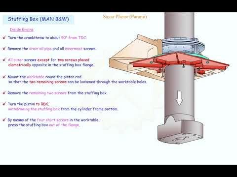Stuffing Box Overhaul