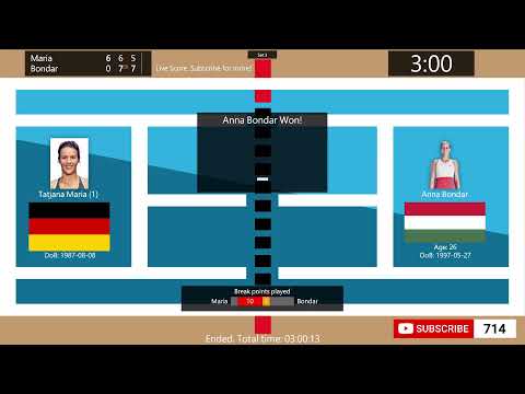 Tatjana Maria vs. Anna Bondar - Tennis Score Live | WTA San Luis Potosi Open