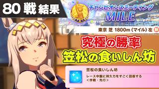 【ウマ娘】毎日王冠チャンミ80戦の結果！歴代最高勝率を叩き出したオグリキャップ【東京1800m攻略】