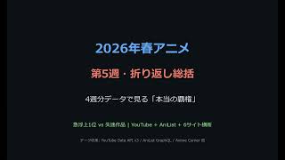 【第5週・折り返し】2026春アニメ データ覇権ランキング｜急浮上1位 vs 失速作品 6サイト横断分析