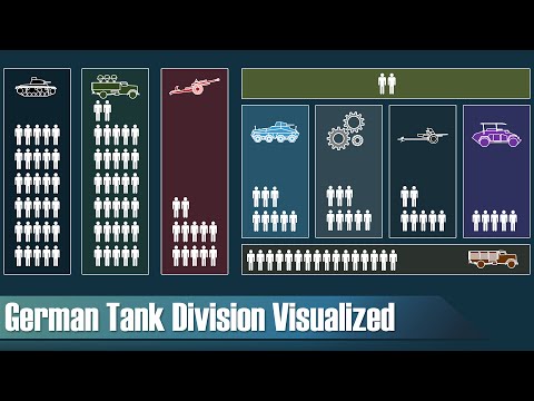 German Tank Division (World War 2) - Organization & Structure - Visualization