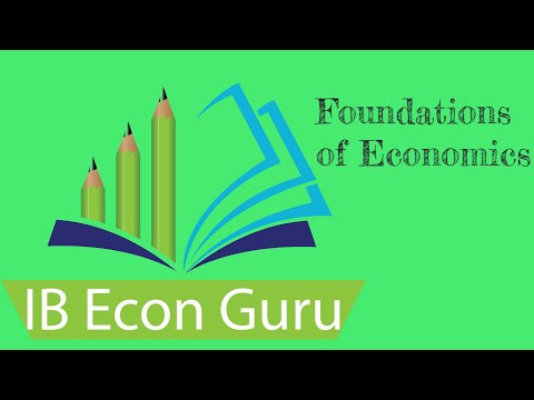 #6 Production possibilties curve PPC