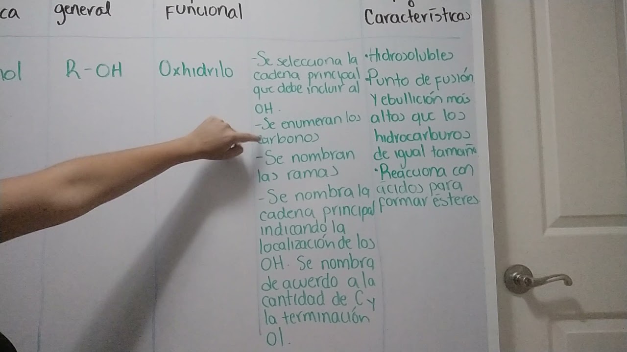 TABLA COMPARATIVA DE GRUPOS FUNCIONALES