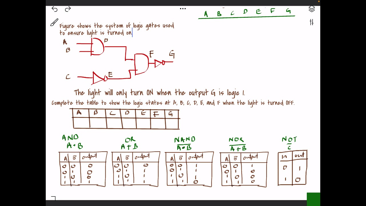 Logic gate problem | IGCSE