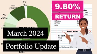 March 2024 Portfolio Update | $645,000 Invested | Finanical Independence