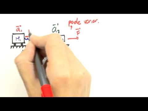 Me Salva! Extensivo de Física - DINEX02 - Sistema com movimento aparentemente aleatório. O que fazer