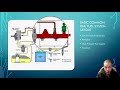 Common Rail Diesel No Start Fuel System Basics