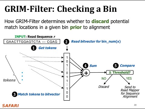 Mobile Genomics Course - Lecture 9: GRIM-Filter (Fall 2021)