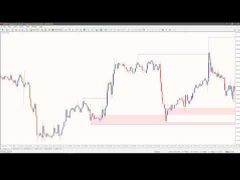 Video True Order Blocks