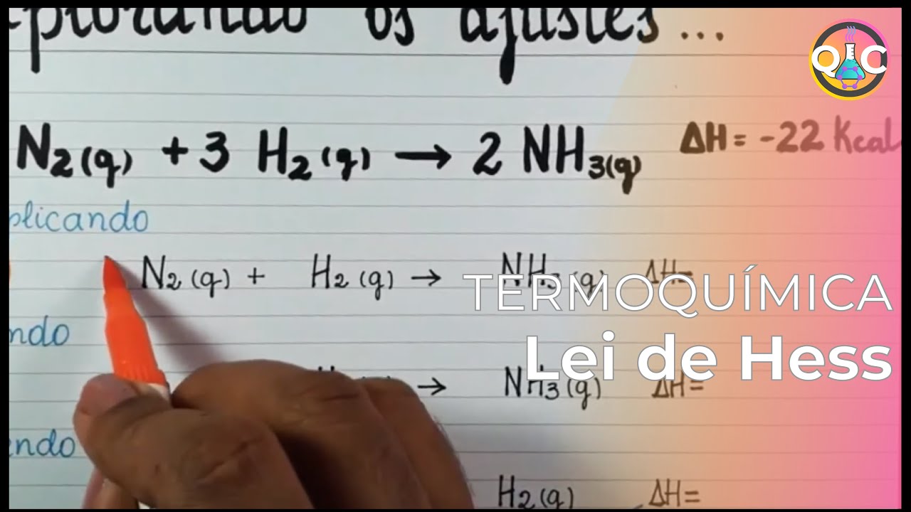 TERMOQUÍMICA  - LEI DE HESS