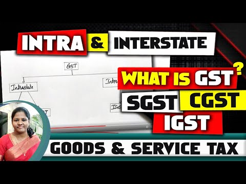 What is GST | CGST | SGST | IGST | What is Intrastate and Interstate in GST | Goods and service Tax Video