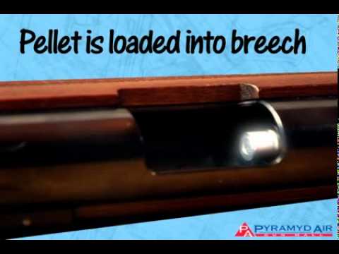 Airgun Academy Episode 14 - Intro to underlever air rifles