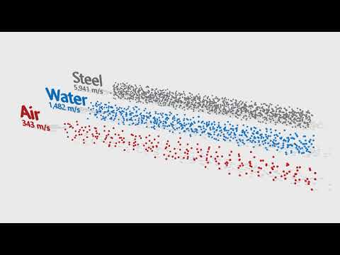 Propagation speed of sound in steel, water and air