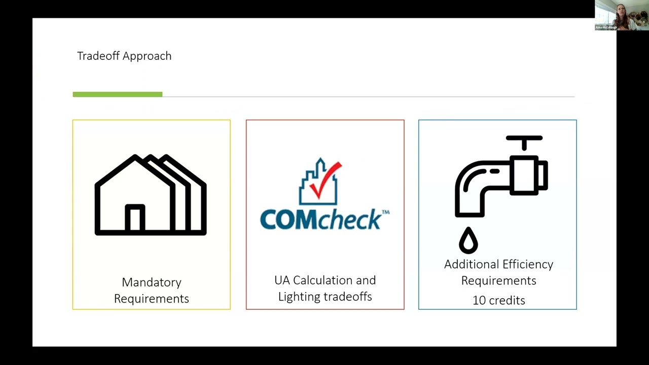 Performance Paths for Commercial Buildings