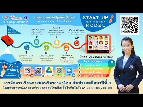 นวัตกรรม Best Practice : START UP MODEL ภาษาไทย ชั้นประถมศึกษาปีที่ 3