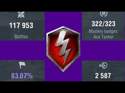 The Unicum Guide To Being A Super Unicum