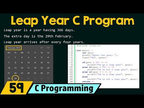 C Programming – Features The First C Program