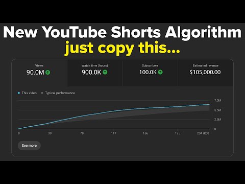 YouTube’s NEW Shorts Algorithm Update Explained for 2026 (GET MORE SUBSCRIBERS FAST!)