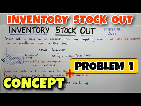 Economic Order Quantity EOQ Problem Material Cost B COM CMA CA INTER By Saheb Academy