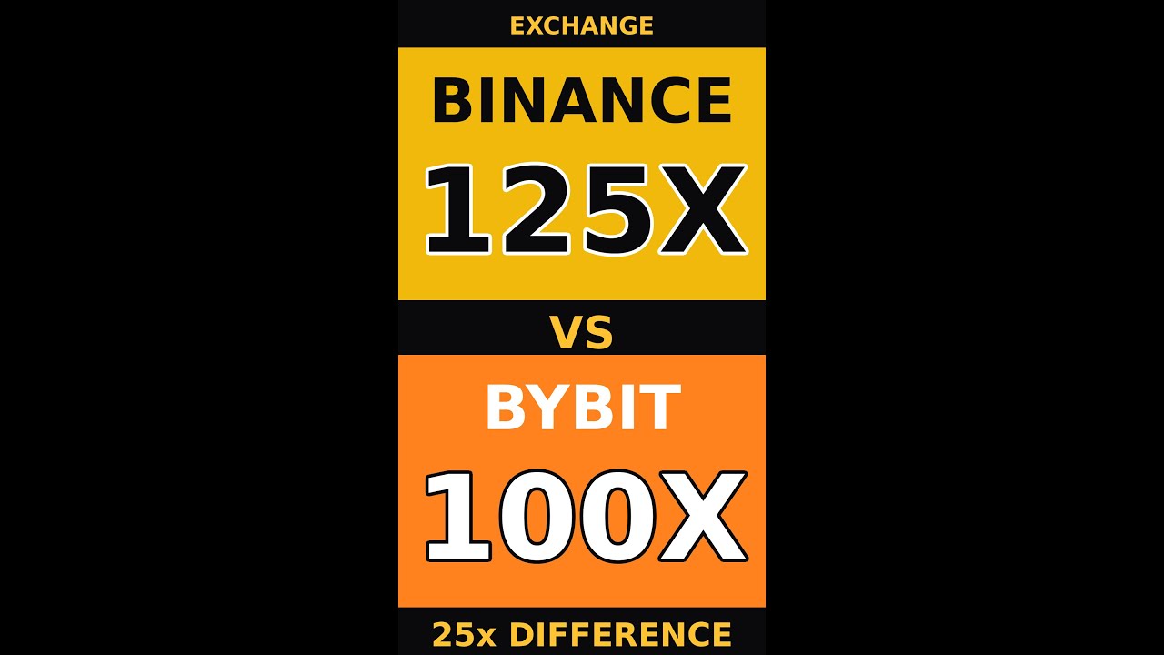 10x Leverage Risk: Liquidation Calculator