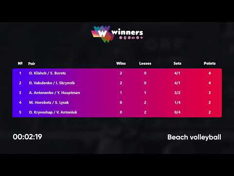 18:05 A. Antonenko / Y. Hauptman - M. Horobets / S. Lysak 26.04.2023 | Winners Beach Volleyball