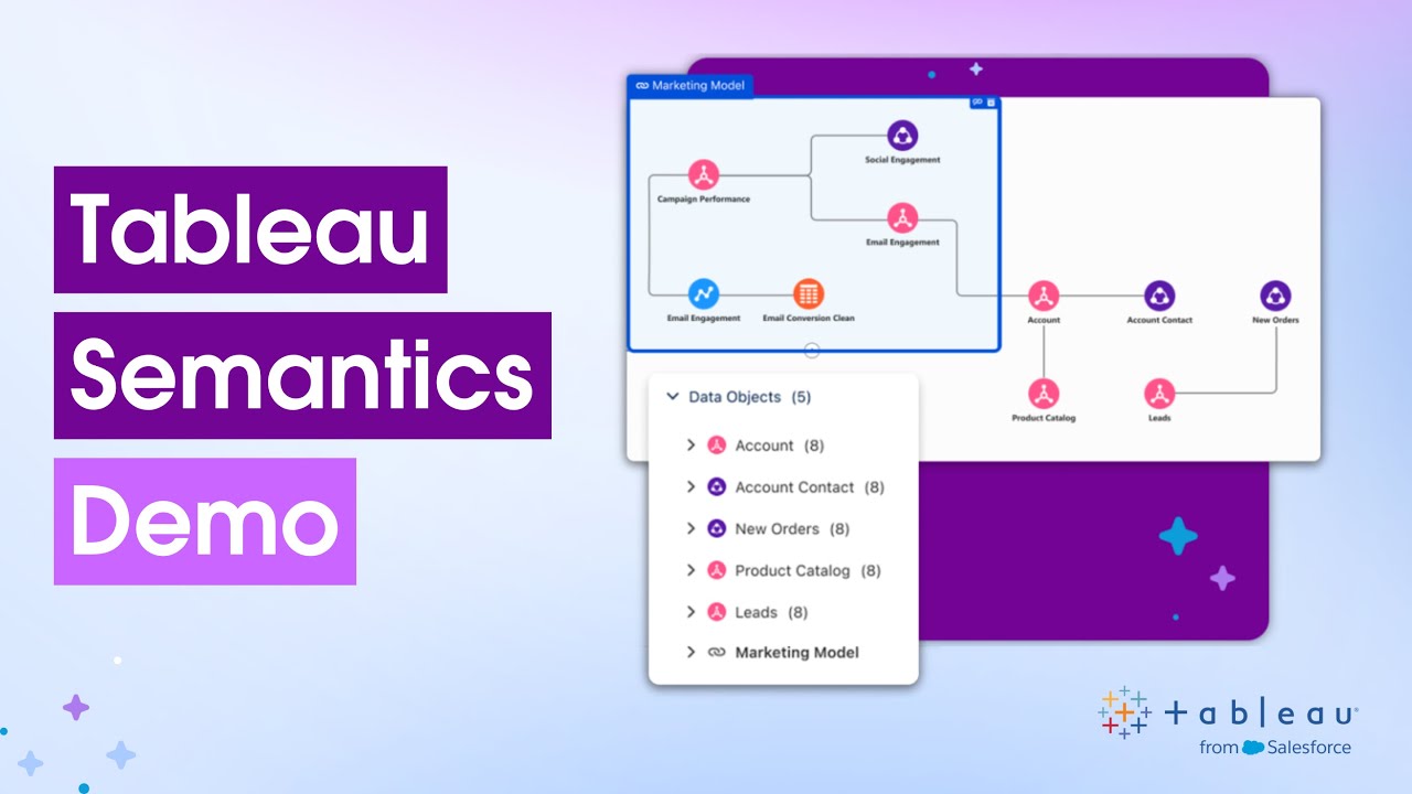Tableau Semantics Demo