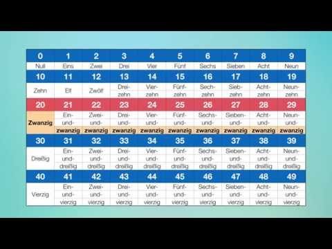 Pennolino! DEUTSCH lernen. - Die Zahlen 0 - eine Milliarde - Zählen, Numbers, Count. Learn GERMAN.