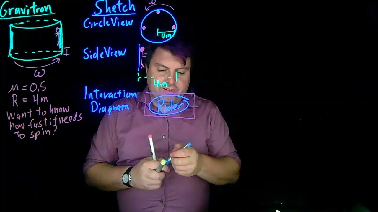 Solved Problem: The Gravitron