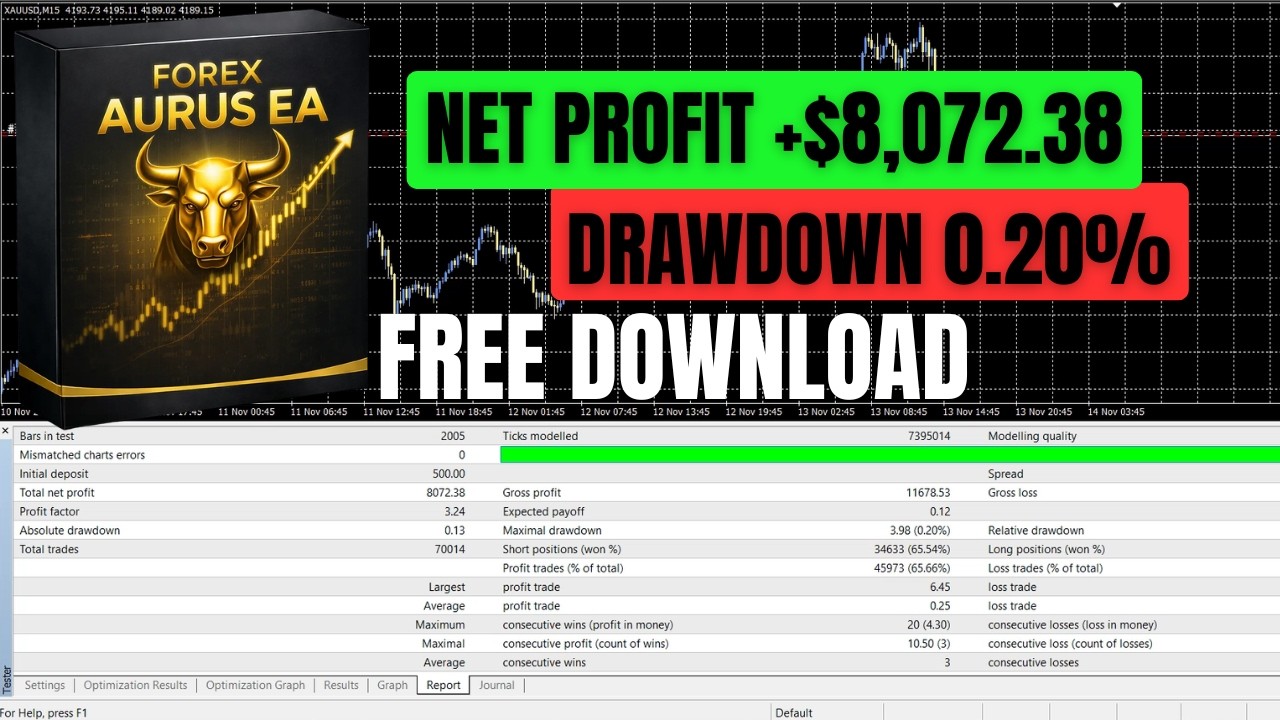 Forex Aurus EA V1.1 FREE Download 🚀 Simple Automated MT4 Trading Robot