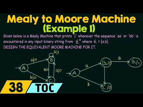 Introduction to Theory of Computation