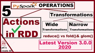 Pyspark RDD Operations | Actions in Pyspark RDD | Fold vs Reduce | Glom() | Pyspark tutorials - 5