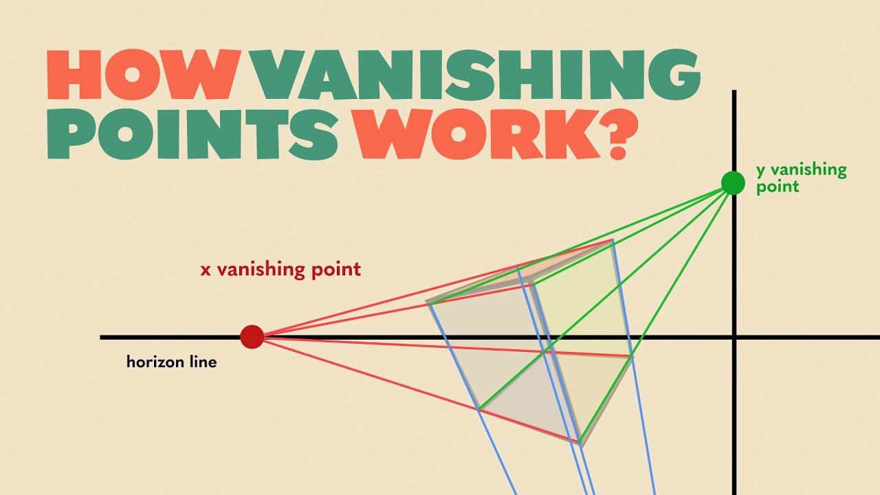 How Vanishing Points Work As Objects Rotate (Multiple Points Perspective)
