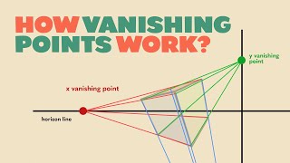 How Vanishing Points Work As Objects Rotate (Multiple Points Perspective)
