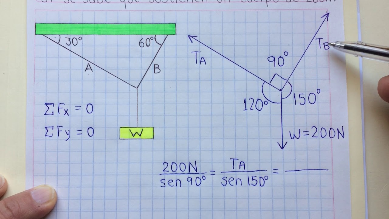 Profe cut. Solución de problemas de equilibrio. Parte I.