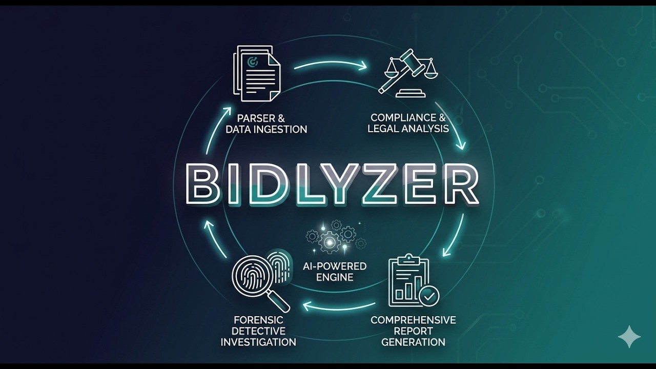 bidlyzer.ai project preview