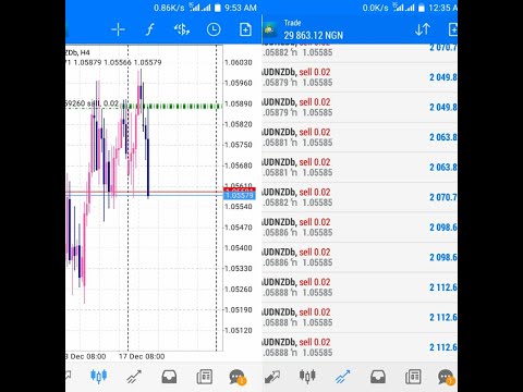 Live Trading Mid Week Review