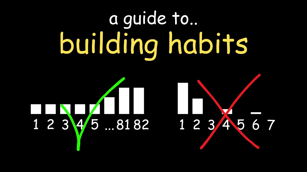 actually building habits in a nutshell