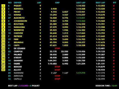 F1 1987 R07 Britain: Mansell's Legendary Charge & The Pass That Changed Everything | Live Timing