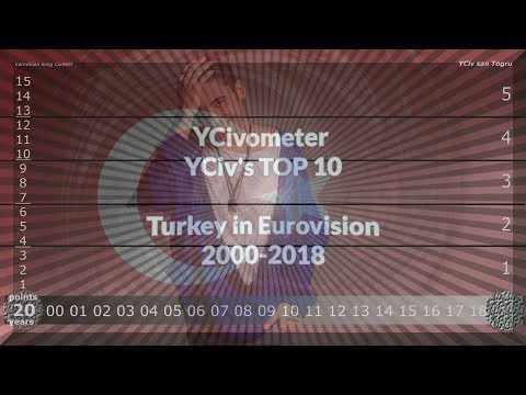 YCivometer XL + YCiv's TOP 10 - Turkey in Eurovision 2000/2018 - Lost Episodes 18