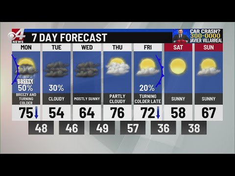CBS 4 News Morning Weather March 7 2022