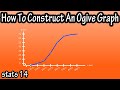 How To Construct Make Draw An Ogive Cumulative Frequency Graph From A Frequency Distribution Table