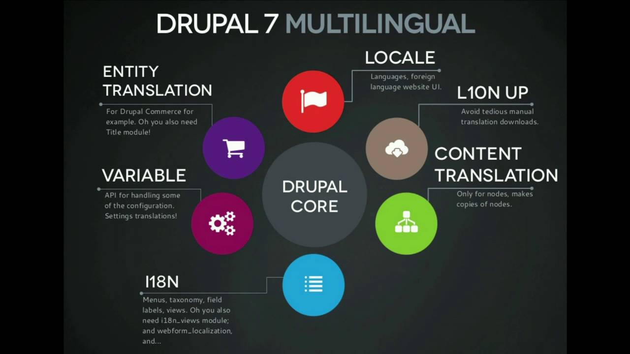 DrupalCon New Orleans 2016: "New and improved ..." Selling the value of new Drupal 8