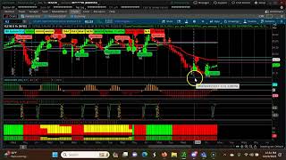 Weekly CPR for ShortTerm Swing Trading | Three Descending CPR  Dec 10th 2023-Dec 15th 2023