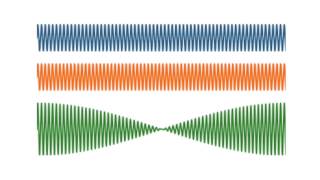 L'onda sonora e la sua percezione