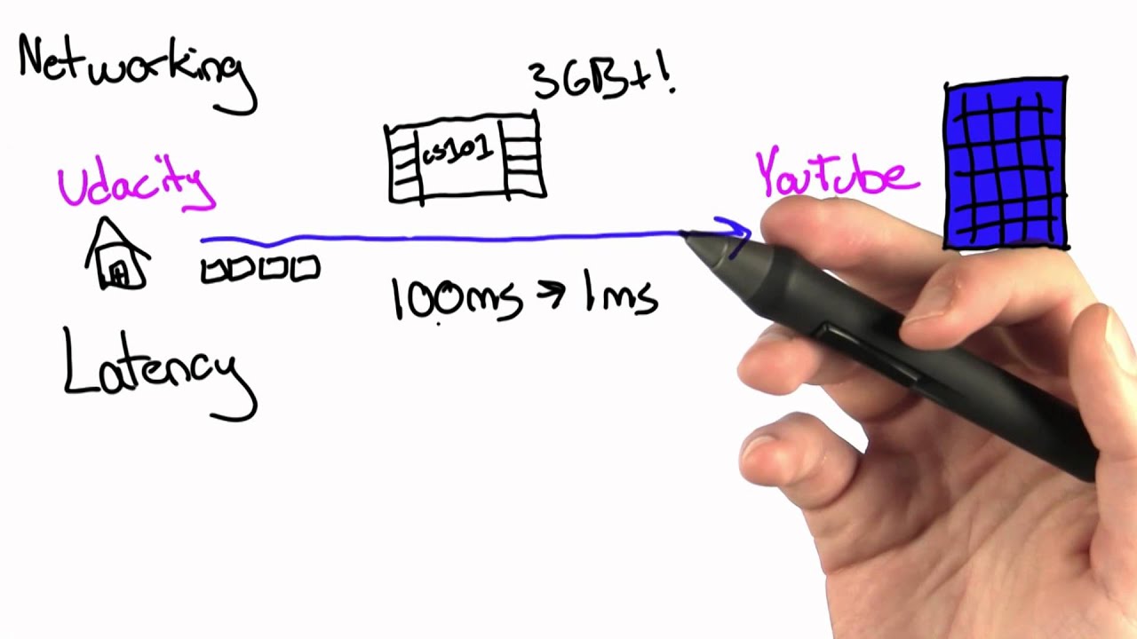Networking Solution - Intro to Computer Science