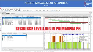 Resource Levelling in Primavera P6