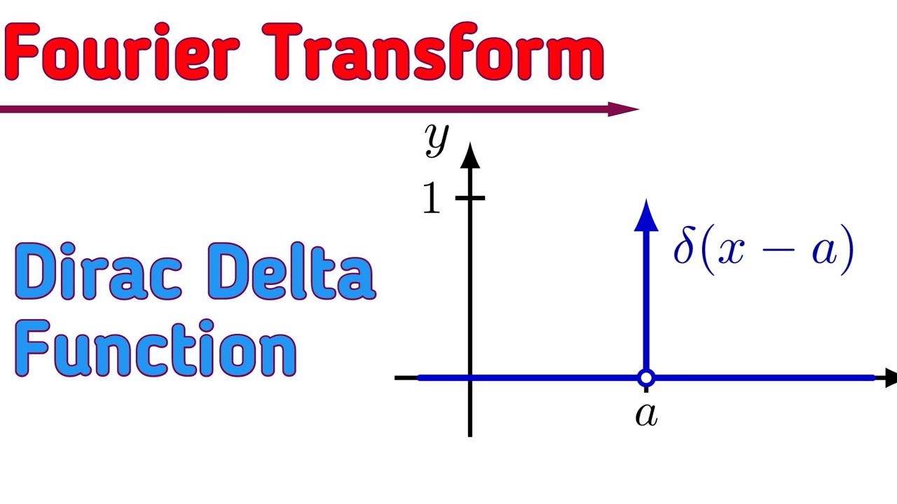 Fourier Transform of Delta Function||Mathematical Physics Lecture Delhi University