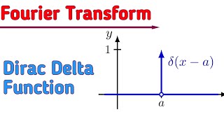 Fourier Transform of Delta Function||Mathematical Physics Lecture Delhi University