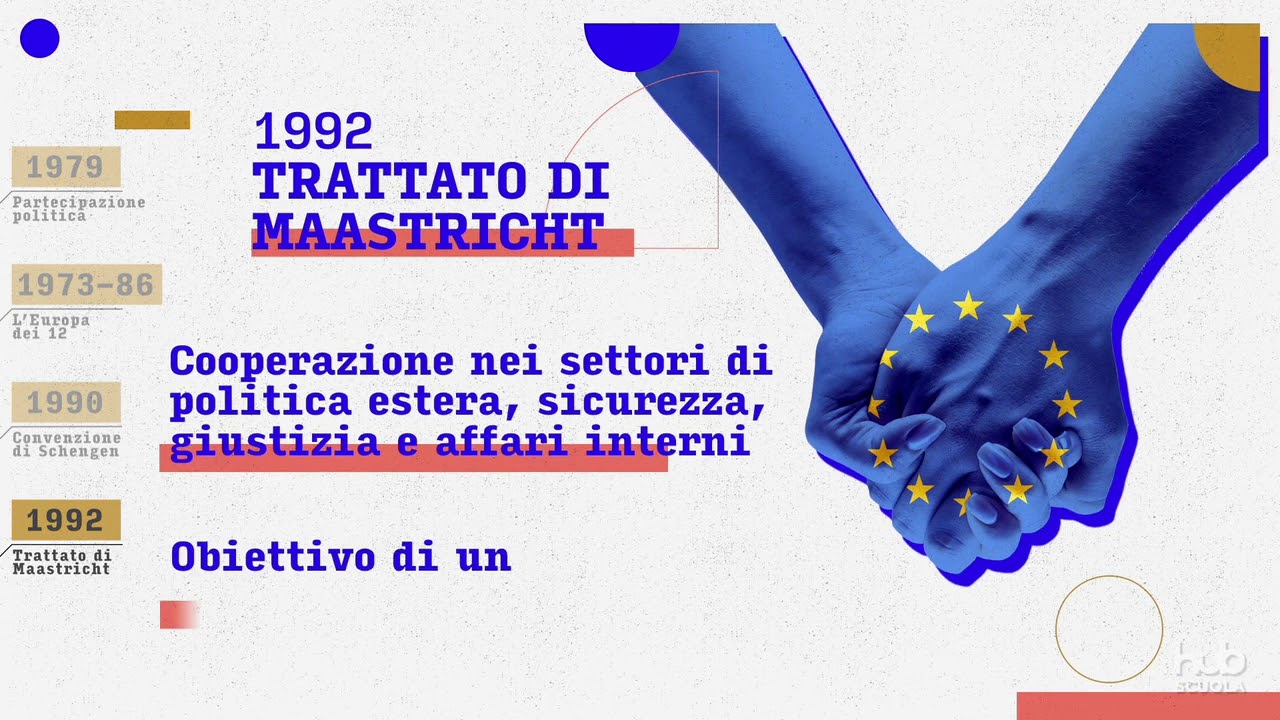 L’integrazione europea